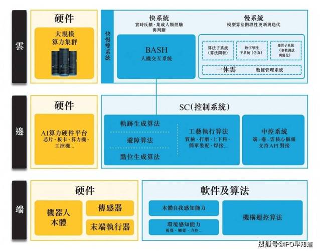 国内收入规模最大工业具身智能机器人厂商的智能机器人研发之路